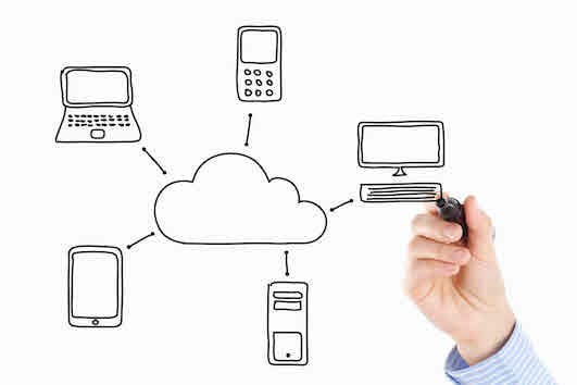 A drawing of a laptop, phone, tablet, desktop computer and server all connected to a cloud.